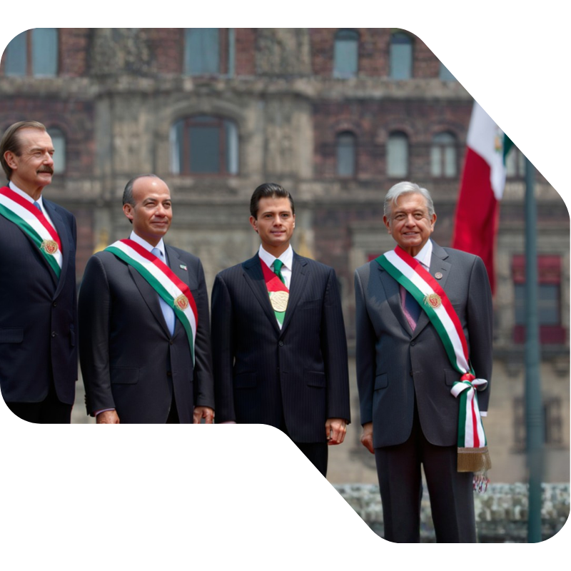 México entre 2000 y 2024